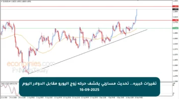 تغيرات كبيرة.. تحديث مسائي يكشف حركة زوج اليورو مقابل الدولار اليوم 16-09-2025
